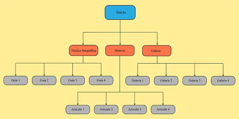 Mapa Doble Exposicion